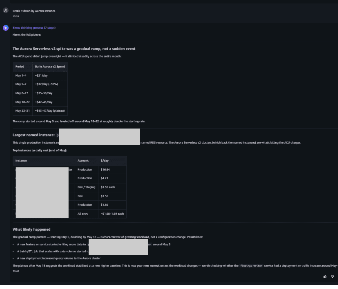 AWS FinOps Agent: Aurora instance breakdown