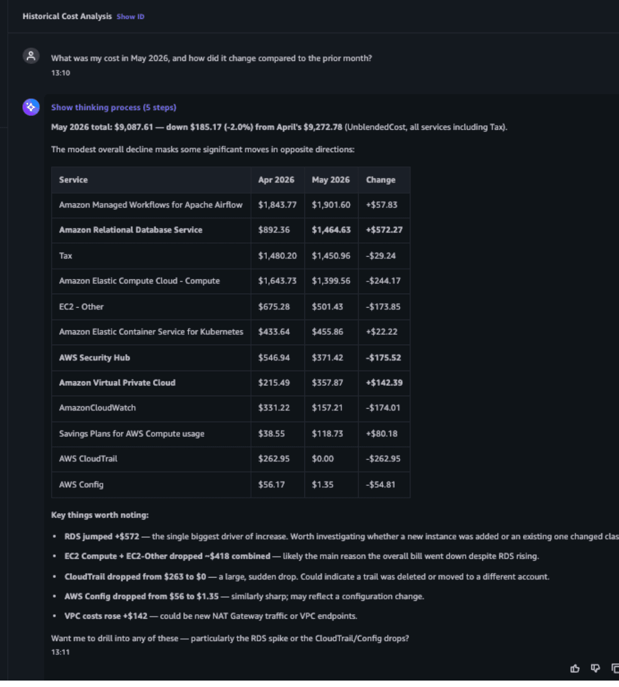 AWS FinOps Agent: historical cost analysis